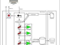 JFrame architecture