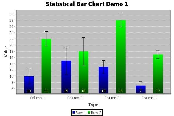 jfreechart chart bar JFreeChart  download SourceForge.net