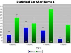 Statistical bar chart