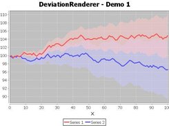 Deviation chart