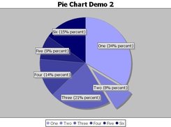 Pie plot