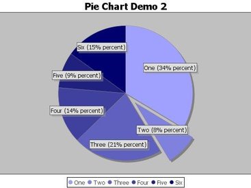 Pie plot