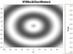 Heat map chart