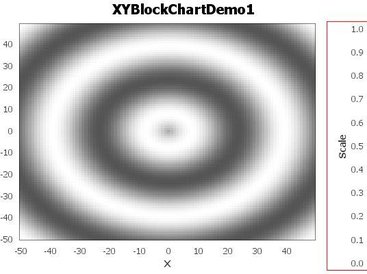 Heat map chart