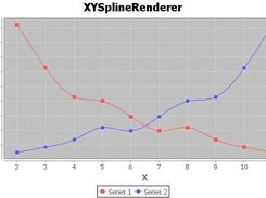 Smooth line chart