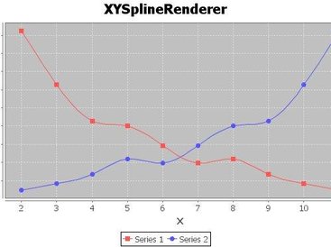 Smooth line chart