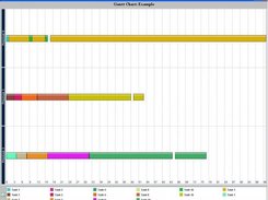 JFreeGanttChart Screenshot 2