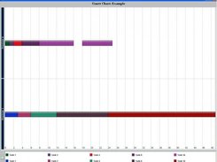 JFreeGanttChart Screenshot 3