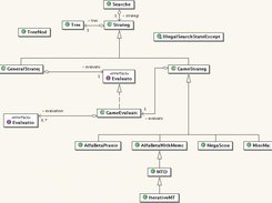 JGames - UML Class Diagram - pkg - game.ai