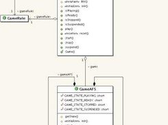 JGames - UML Class Diagram - class - Game