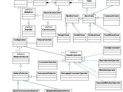 Class diagram of important Genetic Programming classes(V3.1)