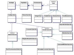 Class diagram for most important JGAP classes (V3.0)