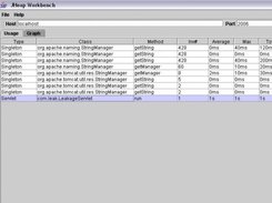 Usage View