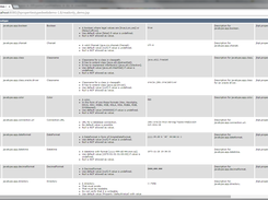 Readonly #2 - Web demo