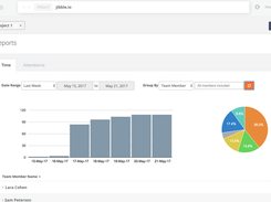 Jibble-Reports