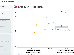 Prioritize your initiatives using the 2x2 matrix.