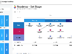 Create your roadmap grid and plot your initiatives.