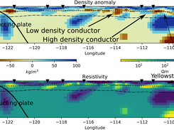 East-west slices through the joint inversion results from the western United States