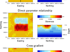 Joint inversion results for a simple synthetic test model (Moorkamp et al. 2011, GJI)