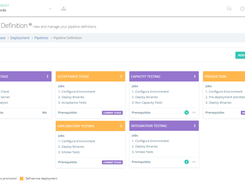 Execute Deployment pipeline