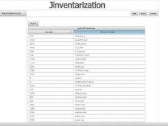 Processes report
