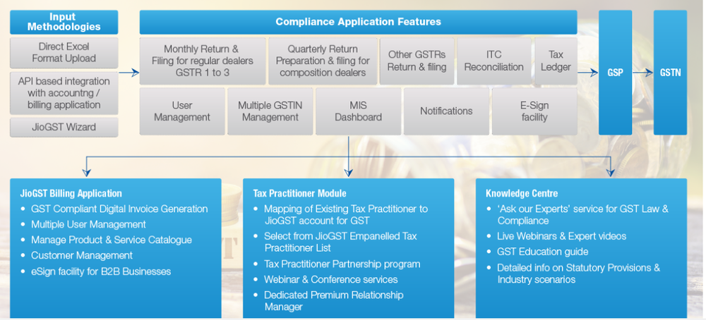 JioGST Screenshot 1