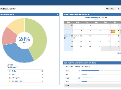 JIRA-Measureperformance