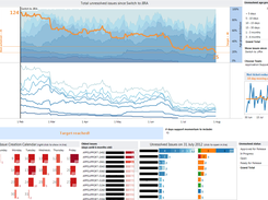 Example Dashboard