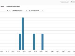 Business-centric visibility and partner performance insights for your EDI transactions.