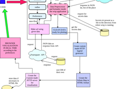 Structure of application - wisp