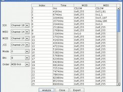 SPI Protocol Analyzer Plugin