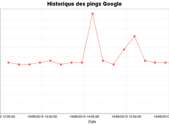 Ping google.fr