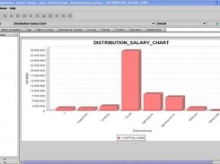 Chart Pivot Table