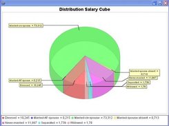 Chart Pie