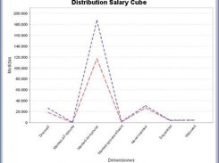 Chart Vertical Line