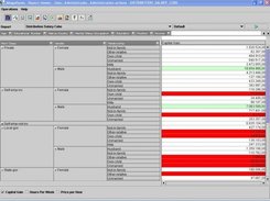 Pivot Table