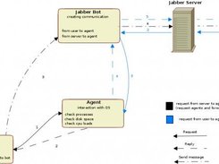 DataFlow