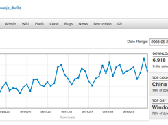 Download chart