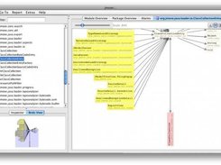 Dependencies of a type