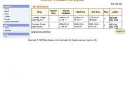 Listing defined tests summary page