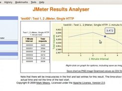 Example of a single statistic for a test, tabular and chart