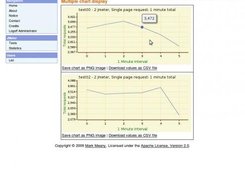 Comparing statistic results across two tests