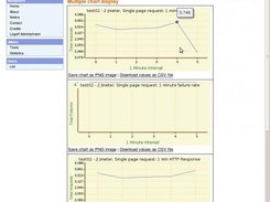 Display charts for all statistics for a single test