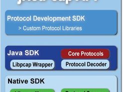 jNetPcap API Overview