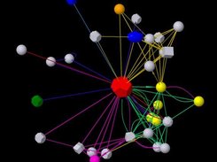 3D network visualization