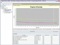 Learning of CasCor network