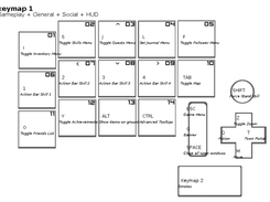 Diablo 3 Exported Keymap - Printable