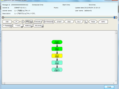 flow chart 1