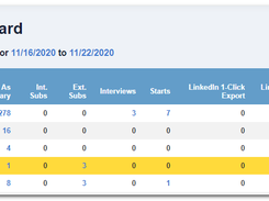 Recruiting Leaderboard