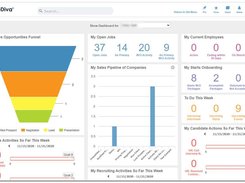 Sales Dashboard